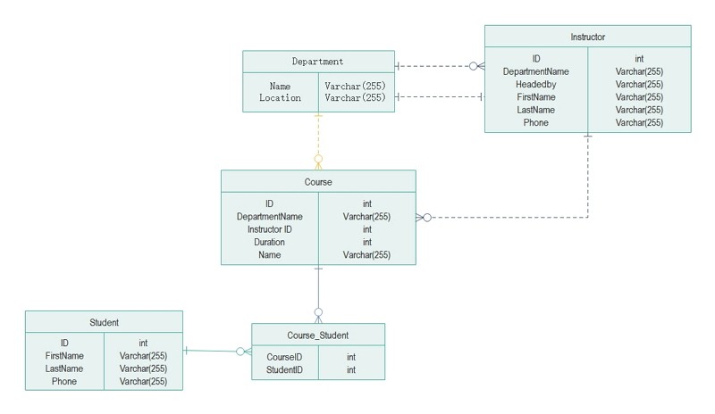 college ER diagram