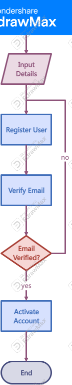 flowchart diagram